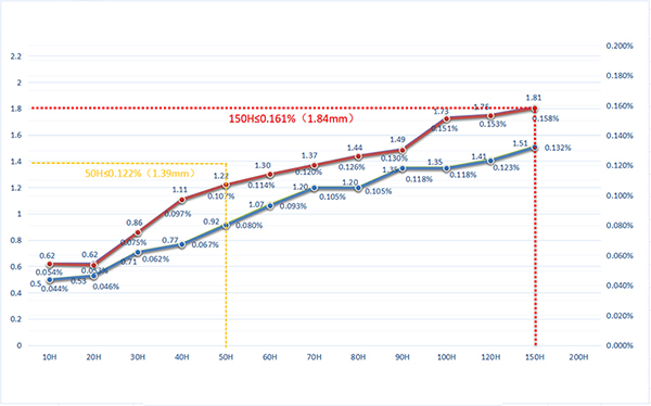 سلاسل دراجة نارية بجلبة مصمتة– تصميم صلب لا تُكسر